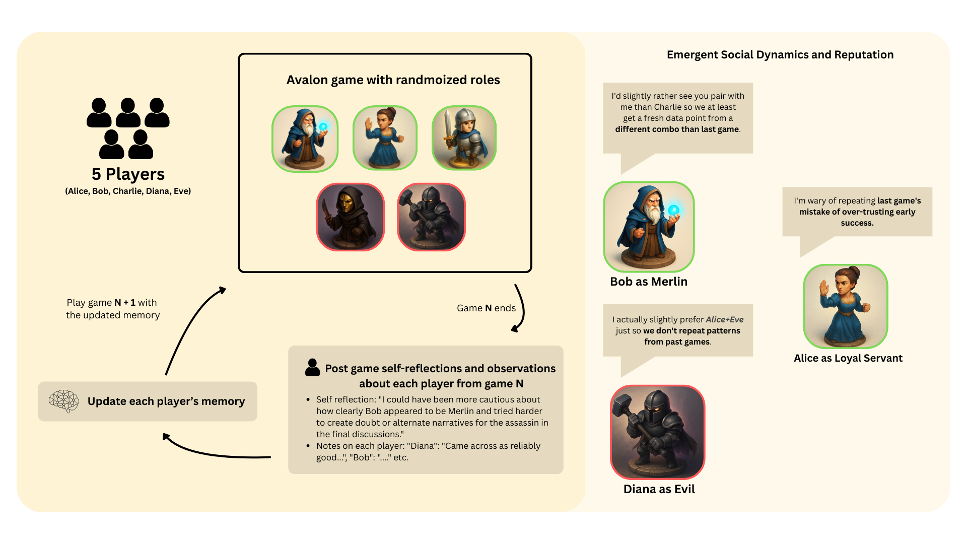 Reputation and team selection chart