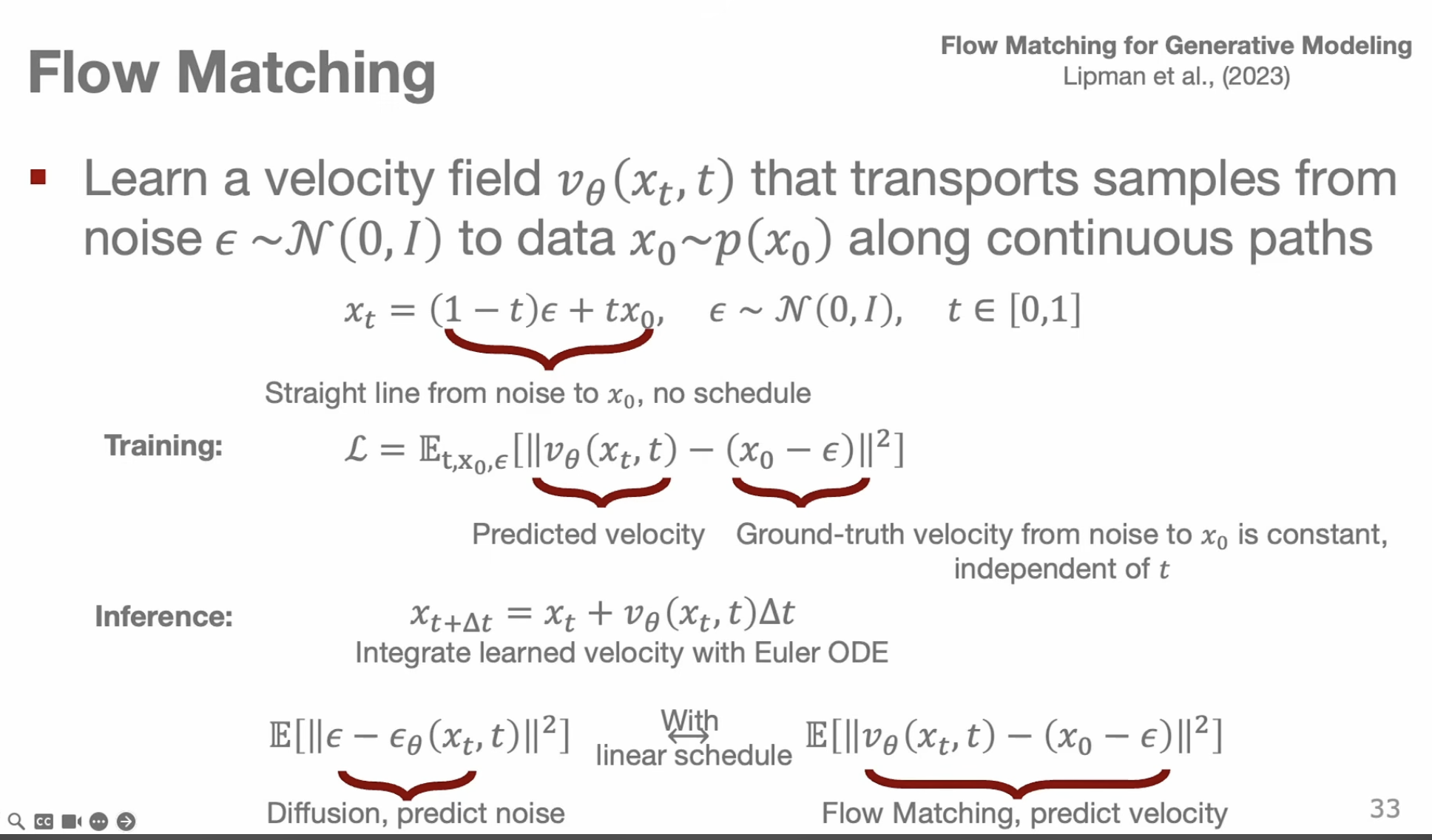 Lecture slide explaining the flow matching velocity field, training objective, and inference update