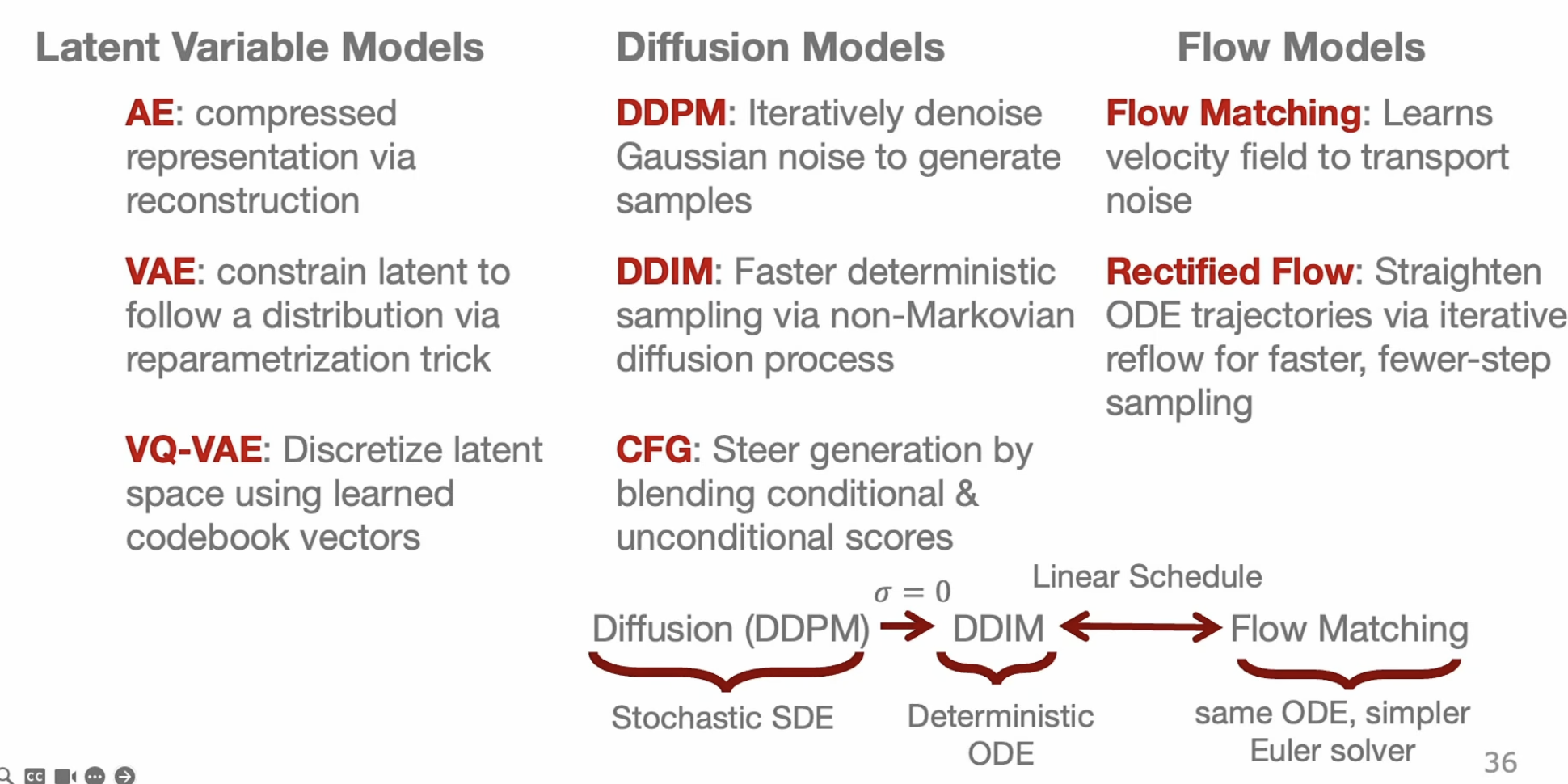 Lecture overview comparing latent variable, diffusion, and flow models