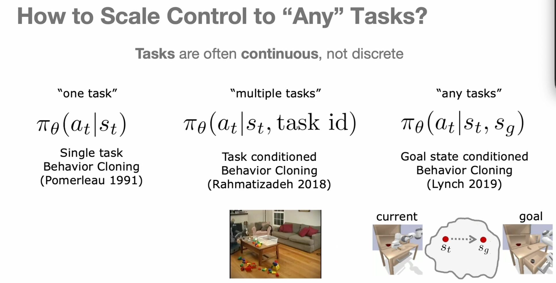 Goal-conditioned robot learning