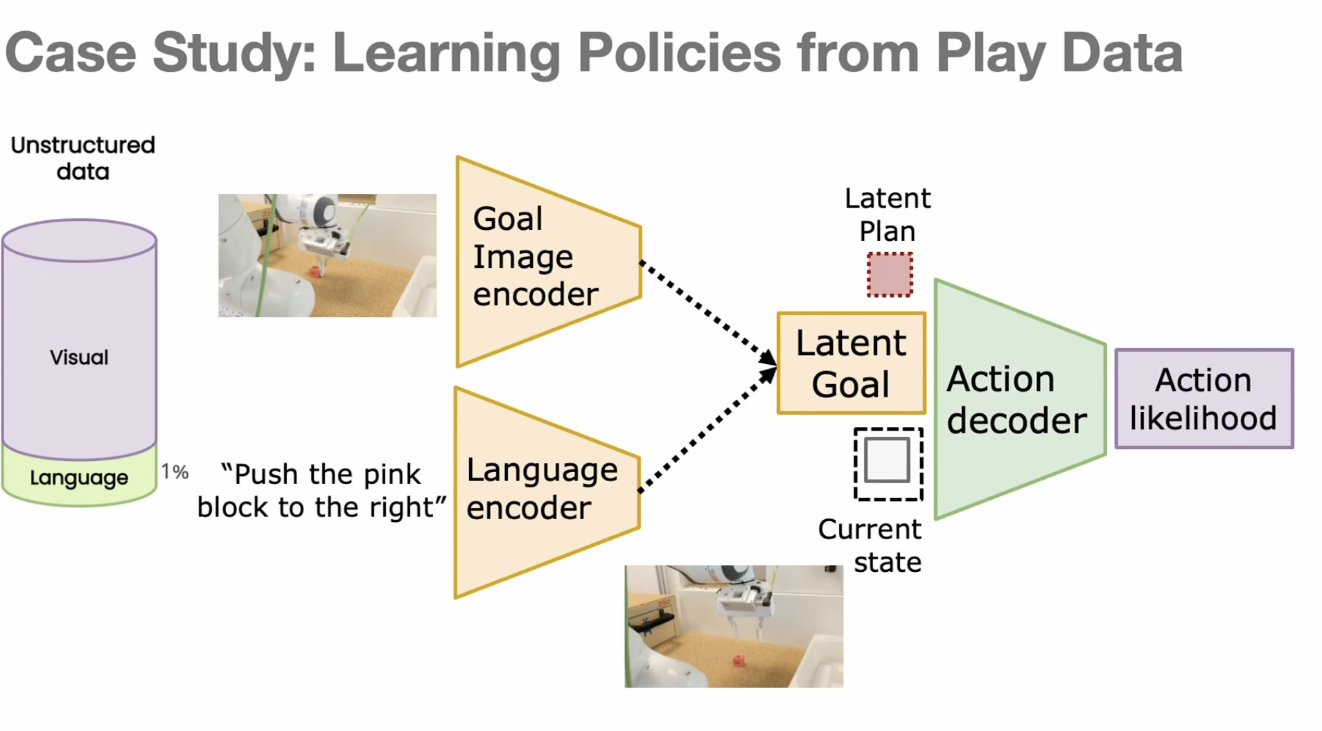 Posterior, prior, and decoder in Play-LMP