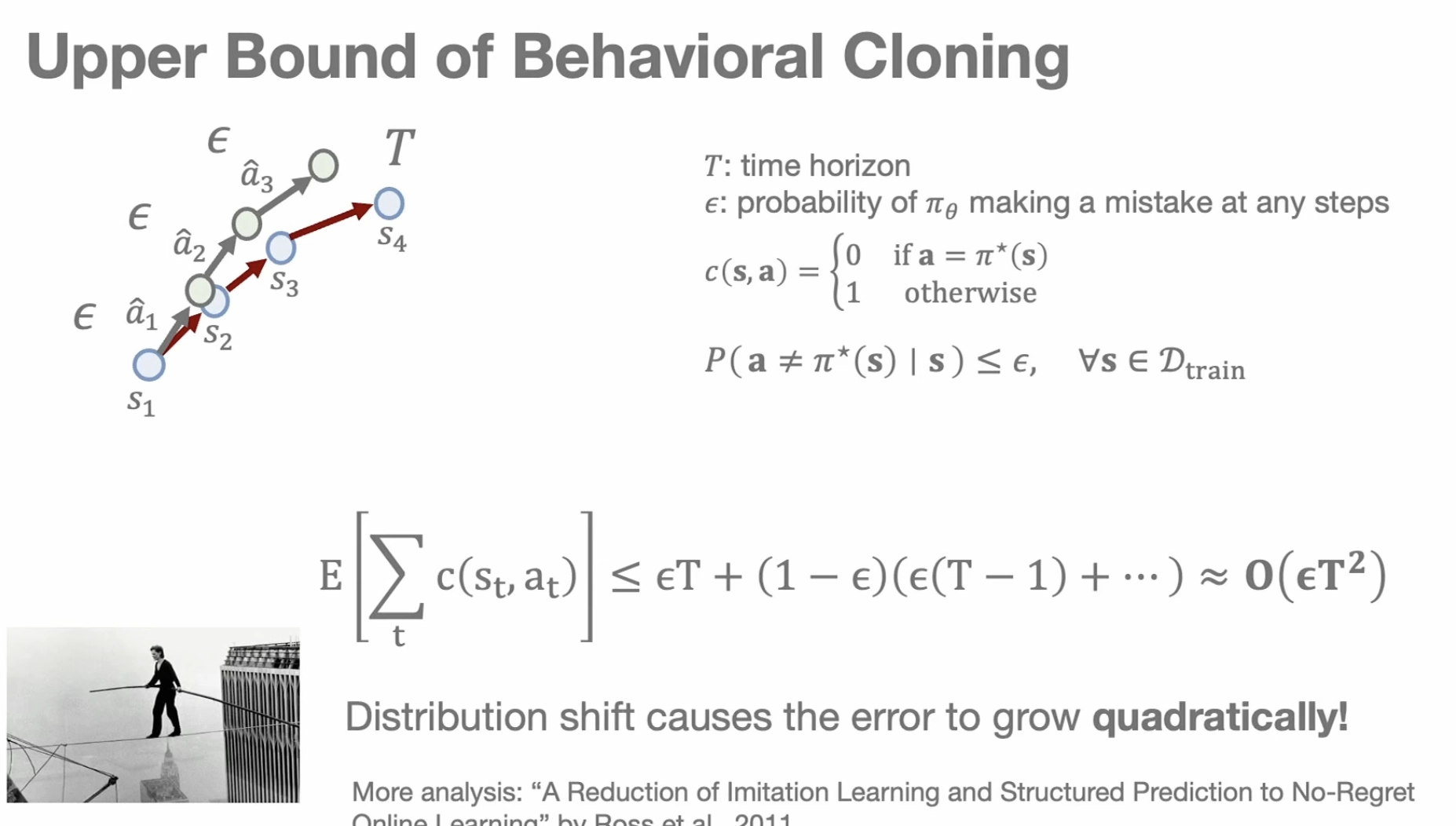 Linear and quadratic imitation-learning error bounds
