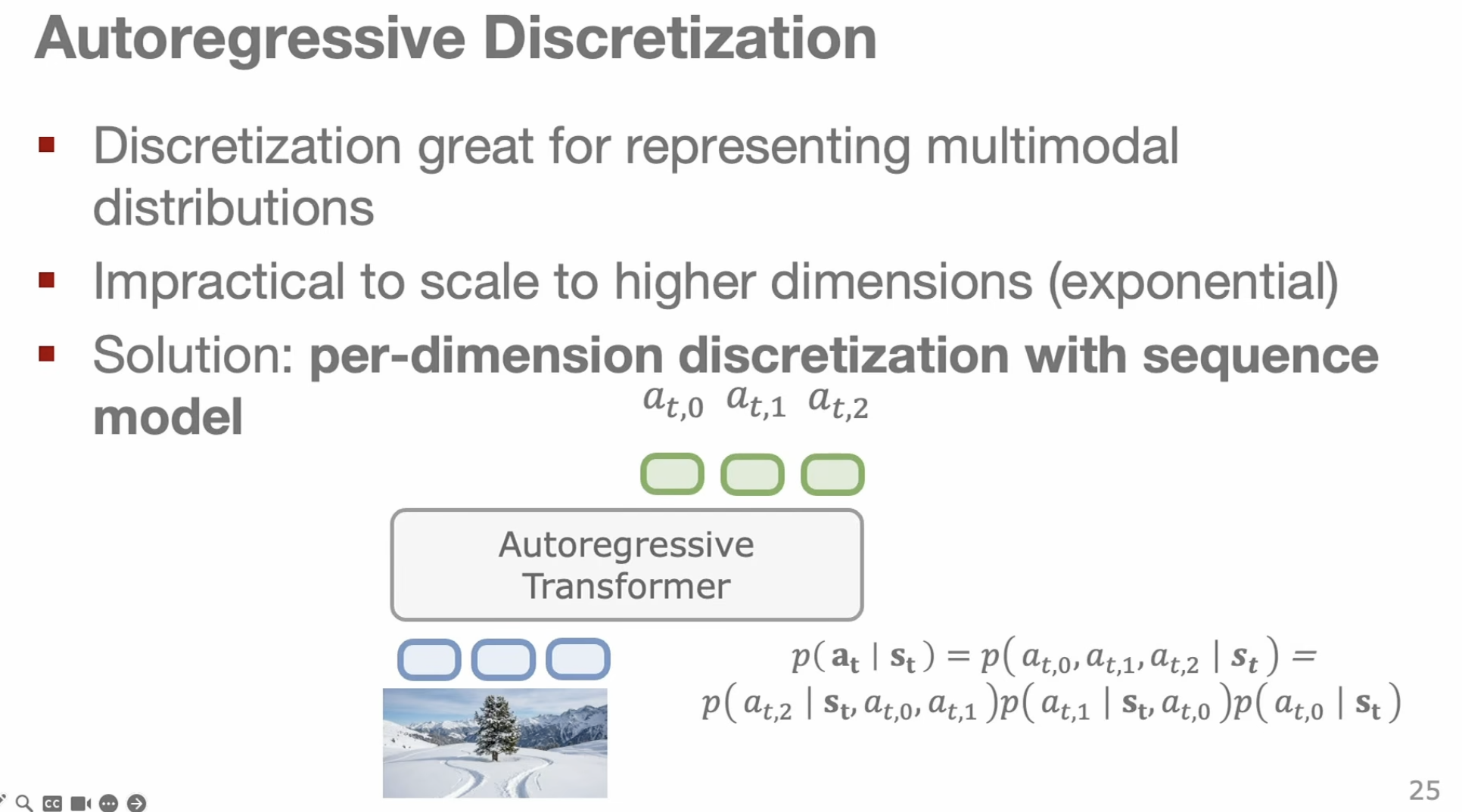 Autoregressive discretization of robot actions