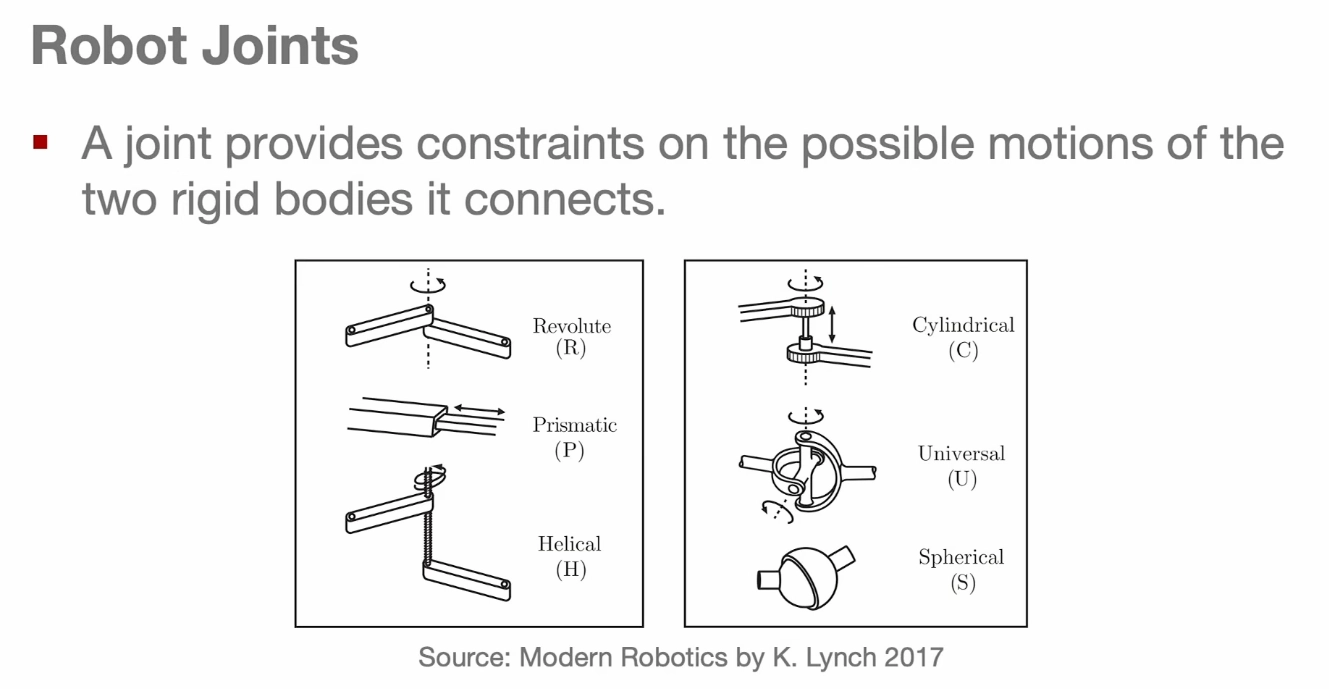 Common robot joint types