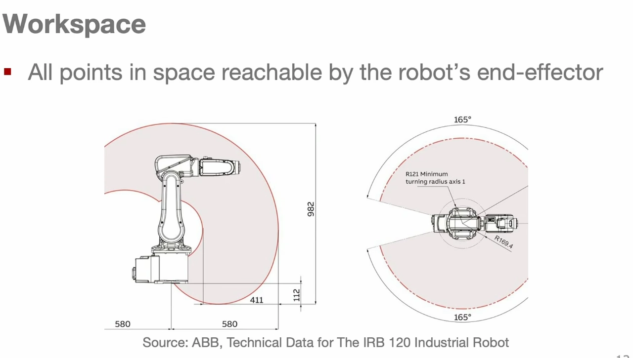 A robot arm and its reachable workspace
