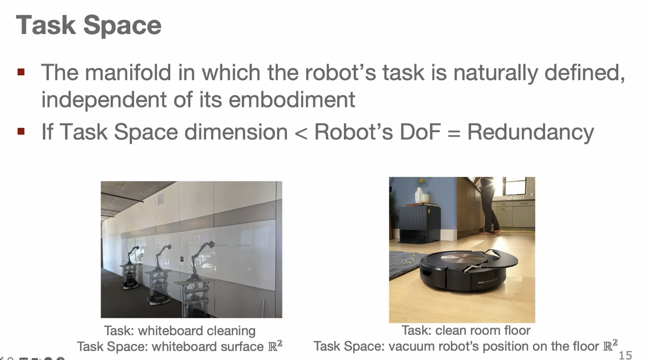 Configuration space compared with task space
