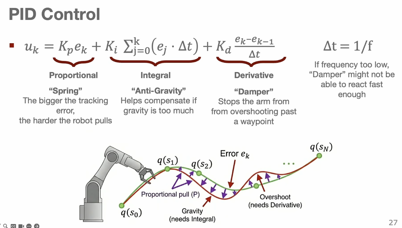 PID feedback control loop